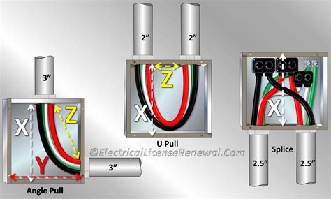 max distance between electrical pull boxes cec|cec distance limits.